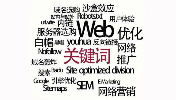 关键词难度评判标准